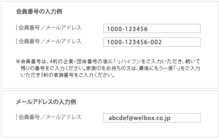 入力例